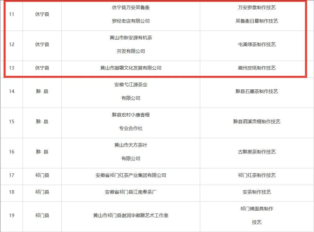 市級(jí)非遺工坊建議名單公示，休寧3家入榜！